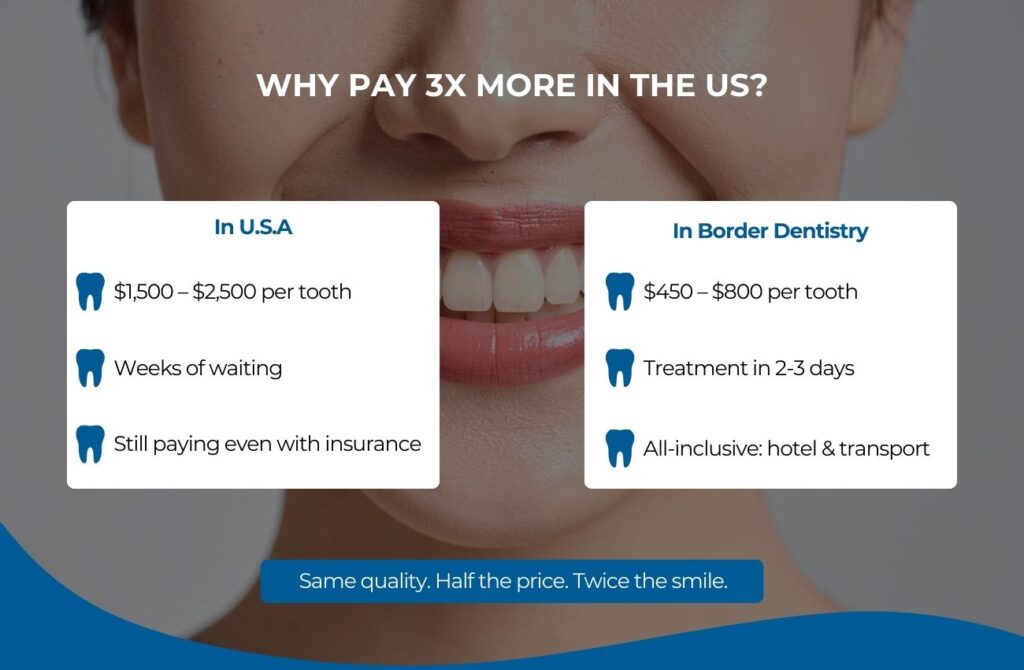 Marketing digital para clínica dental en Tijuana